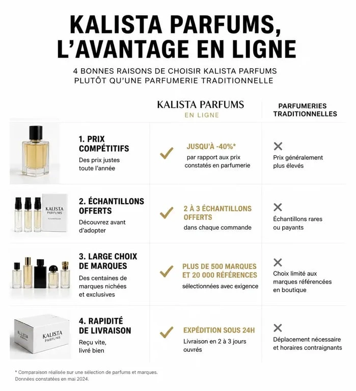 Infographie comparative des avantages de Kalista Parfums pour votre avis sur le site