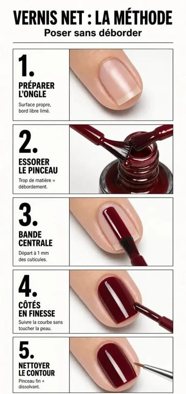 Comment mettre du vernis sans déborder : illustration des étapes pour une pose propre autour des cuticules